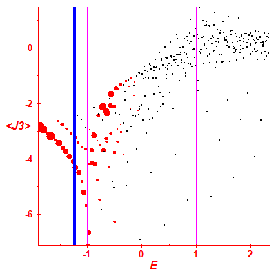 Peres lattice <J3>